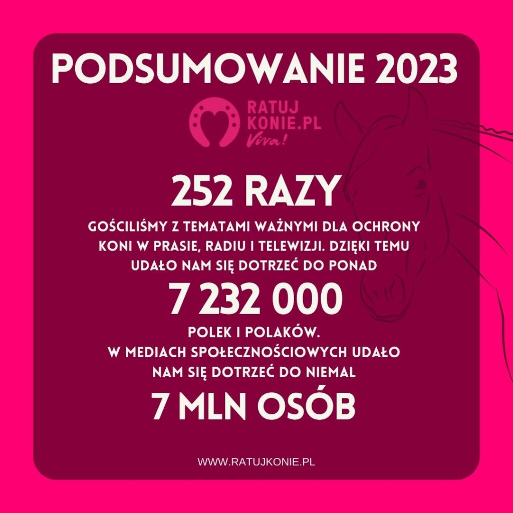 Ratuj Konie 2023- 252 publikacje w mediach